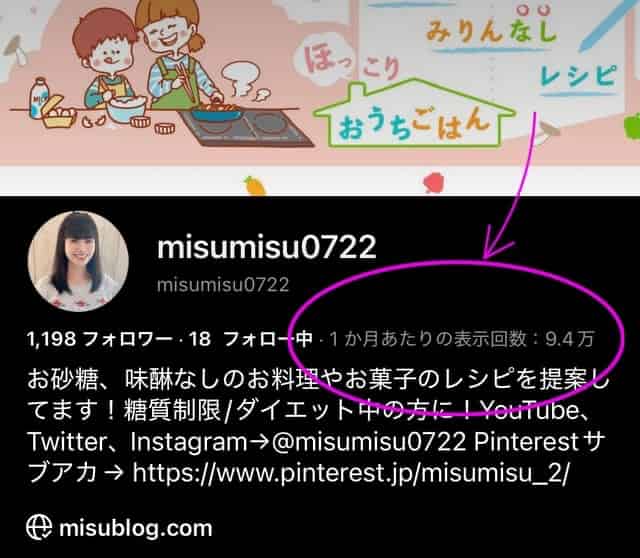 ピンタレストは閲覧数が伸びやすい